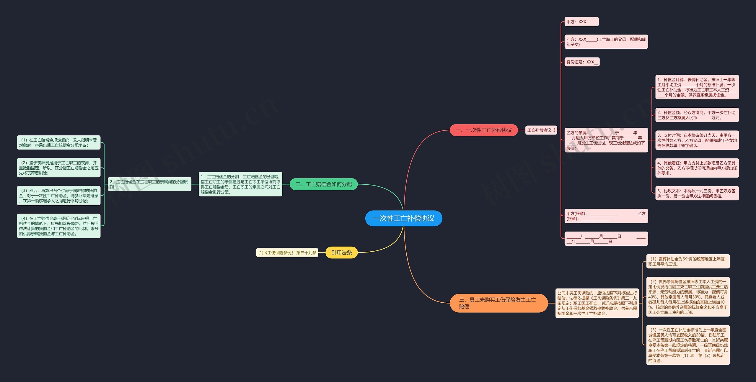 一次性工亡补偿协议 一次性工亡补偿协议