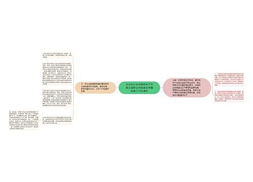 劳动和社会保障部关于开展全国职业技能鉴定质量检查工作的通知