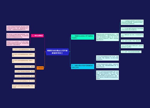 根据劳动法规定公司不能辞退怀孕员工