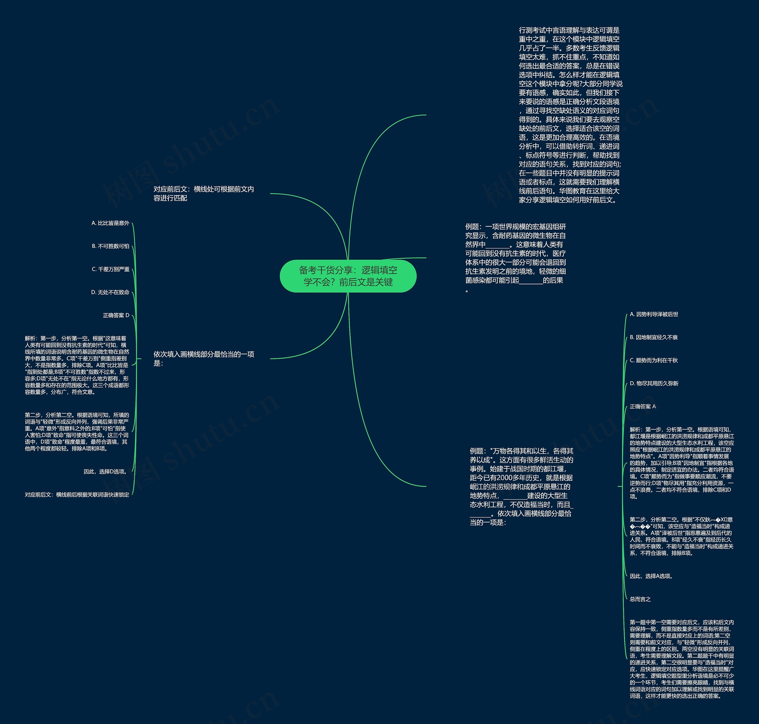 备考干货分享：逻辑填空学不会？前后文是关键思维导图