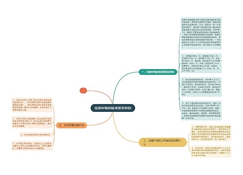 住房补贴的标准是怎样的