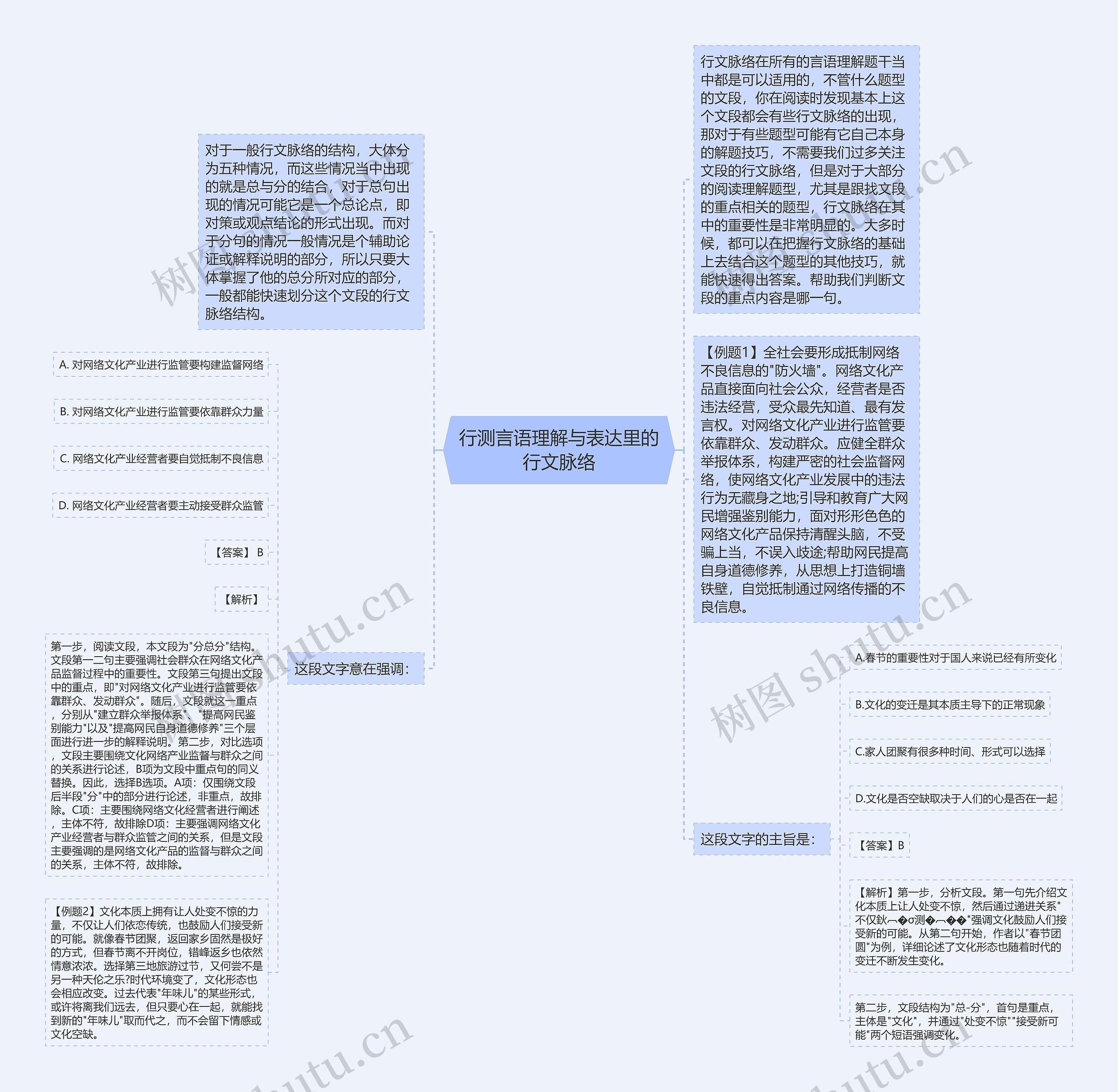 行测言语理解与表达里的行文脉络