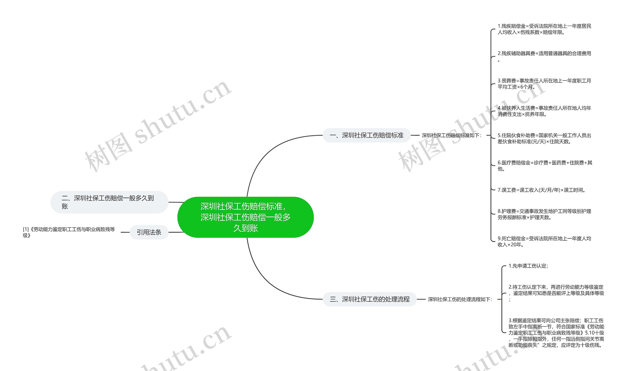 深圳社保工伤赔偿标准,深圳社保工伤赔偿一般多久到账 深圳社保工伤赔偿标准,深圳社保工伤赔偿一般多久到账
