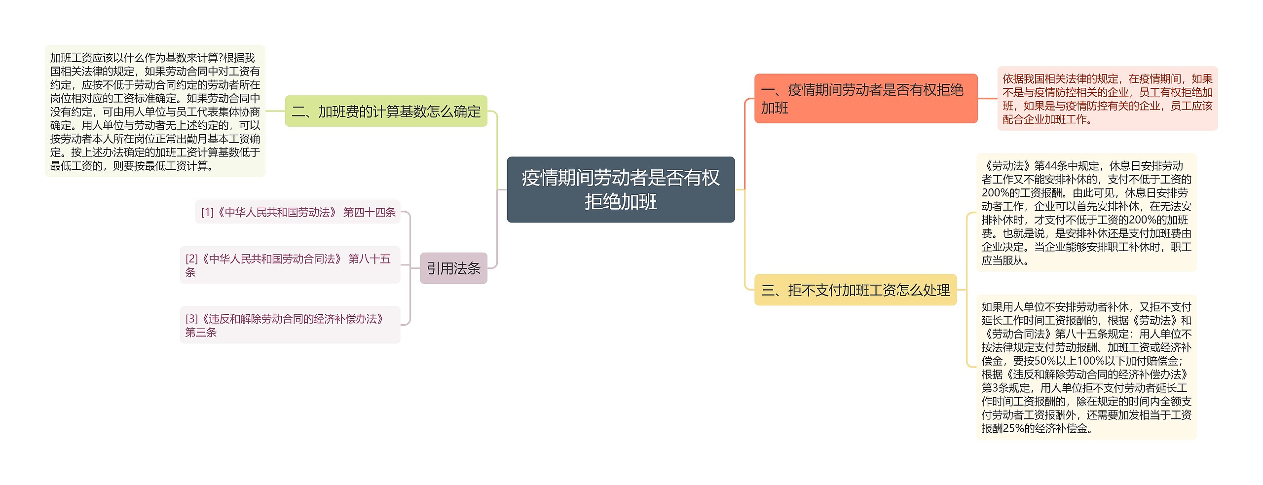 疫情期间劳动者是否有权拒绝加班