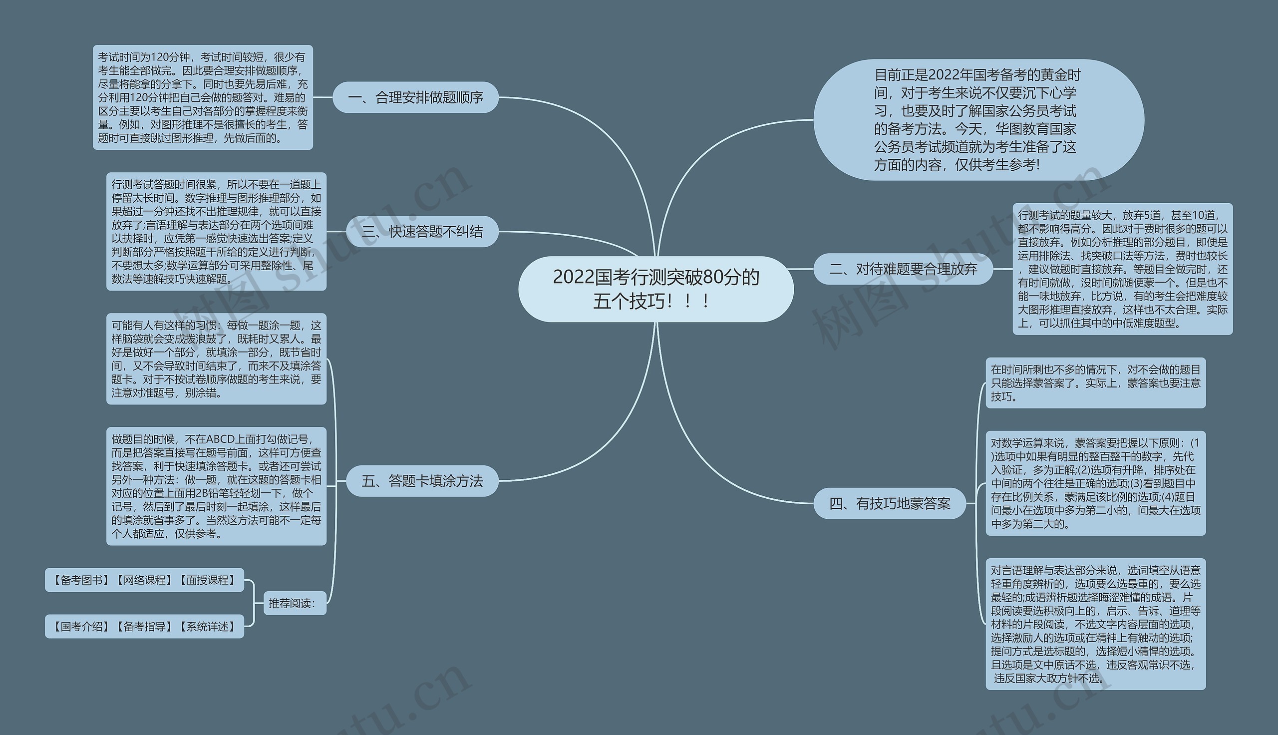 2022国考行测突破80分的五个技巧！！！思维导图