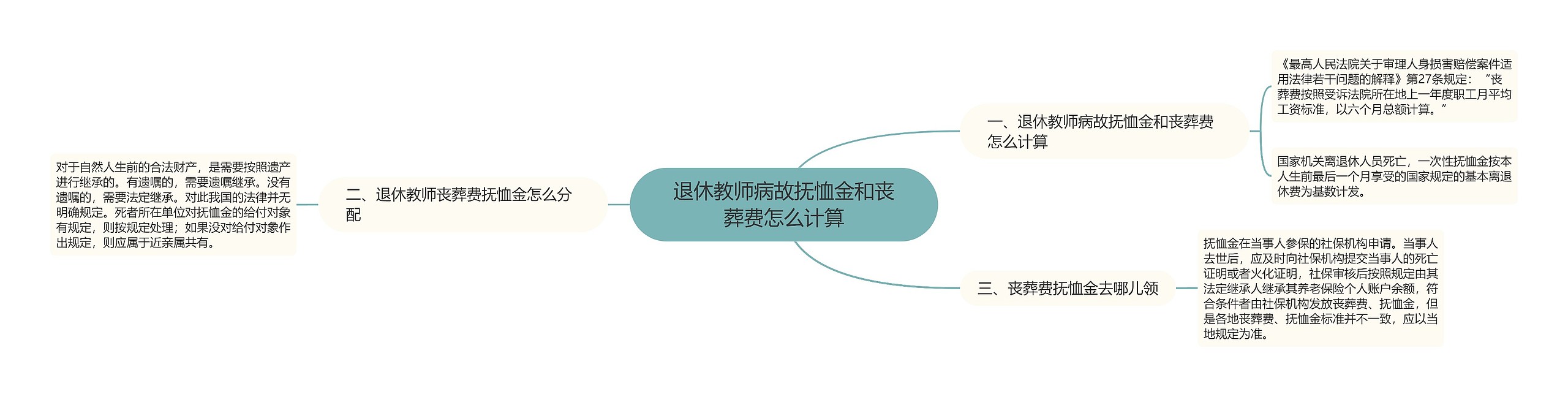 退休教师病故抚恤金和丧葬费怎么计算