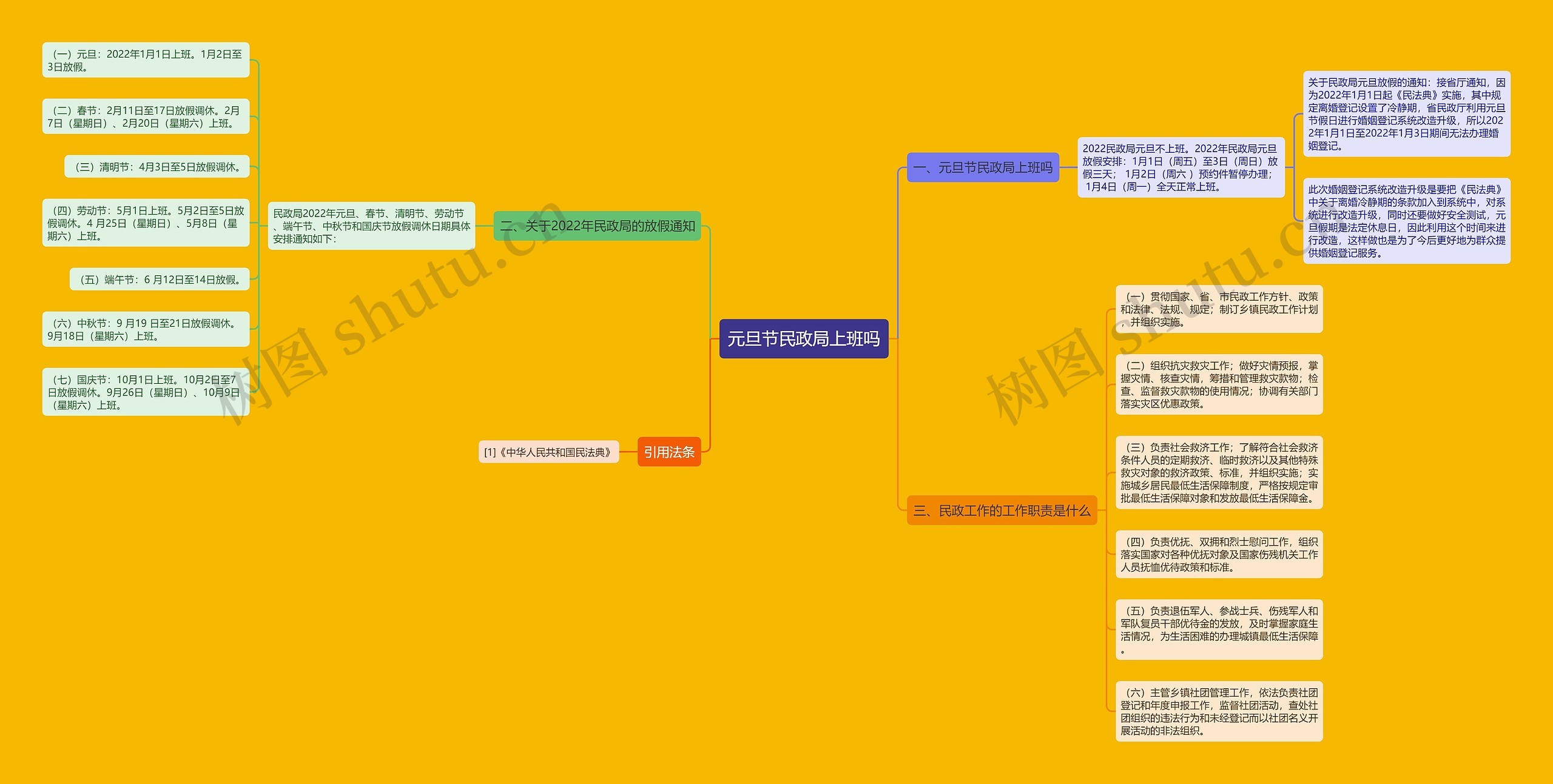 元旦节民政局上班吗思维导图