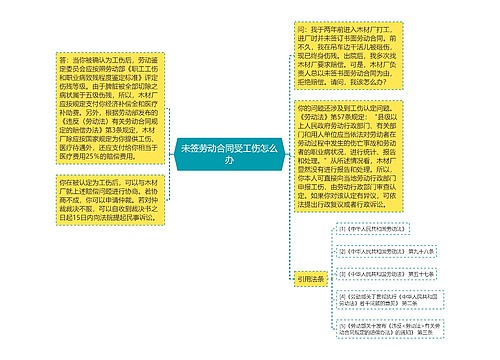 未签劳动合同受工伤怎么办