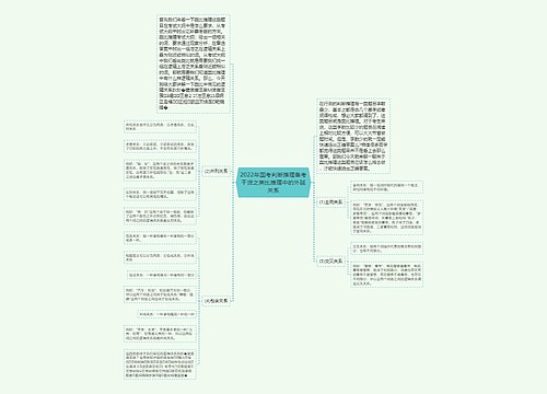 2022年国考判断推理备考干货之类比推理中的外延关系