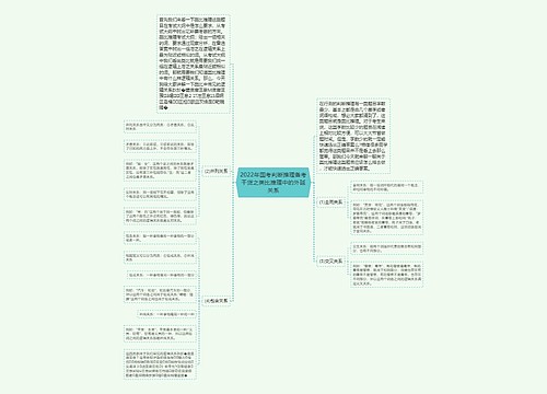 2022年国考判断推理备考干货之类比推理中的外延关系