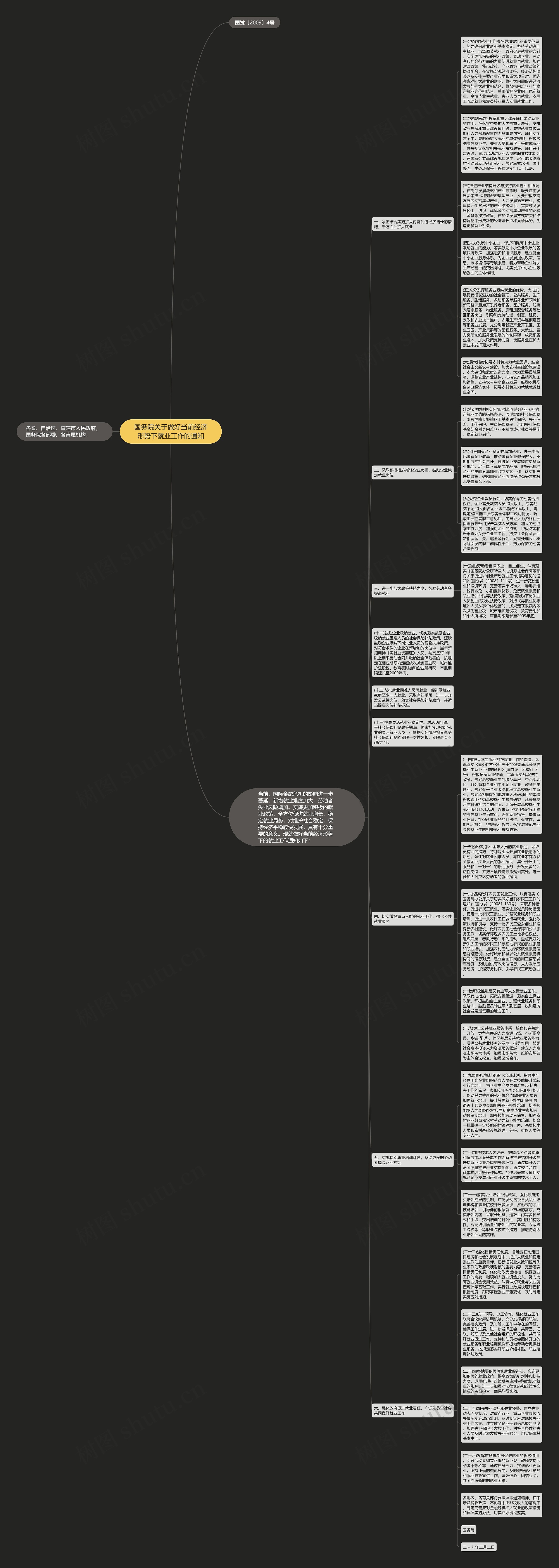 国务院关于做好当前经济形势下就业工作的通知思维导图