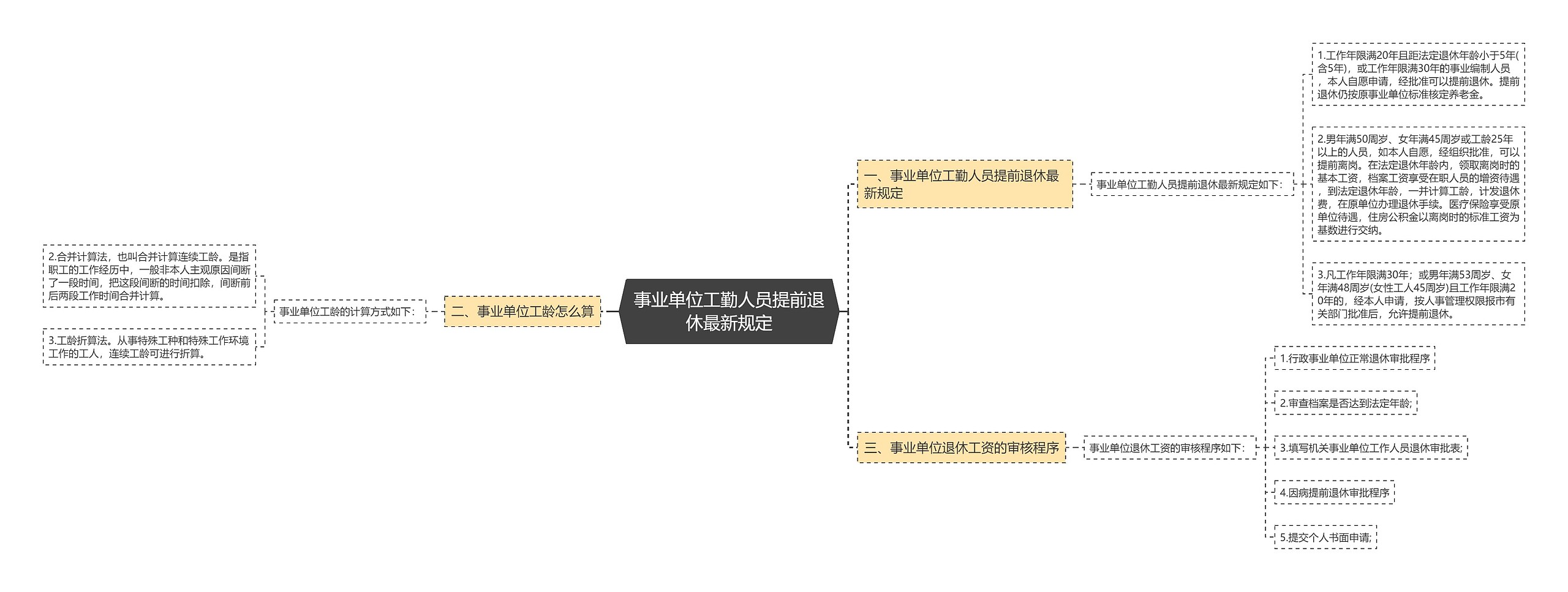 事业单位工勤人员提前退休最新规定