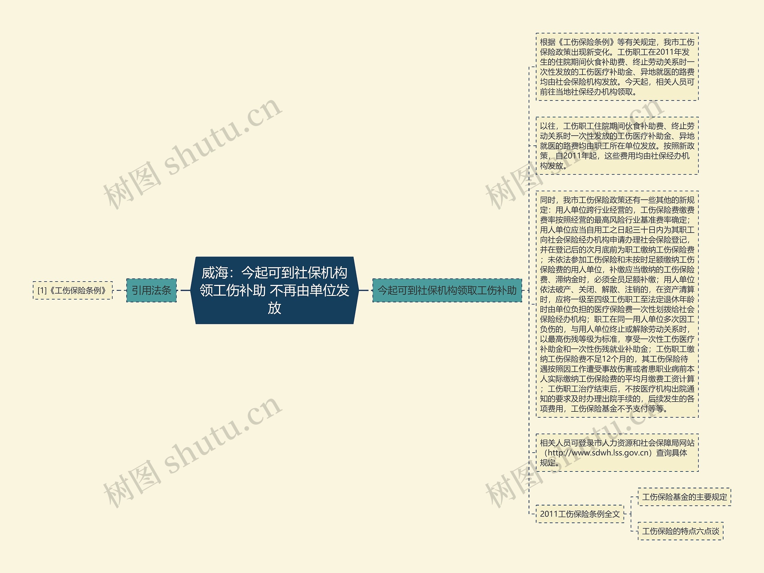 威海：今起可到社保机构领工伤补助 不再由单位发放