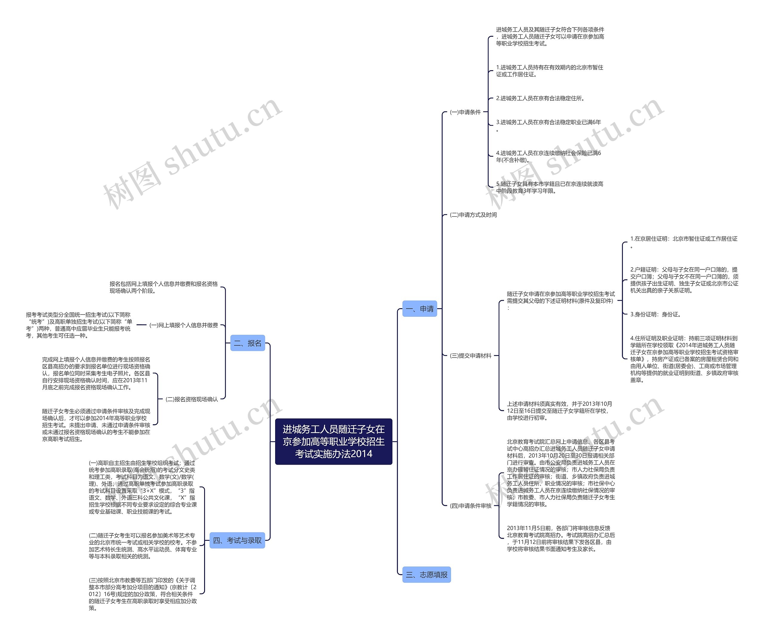 进城务工人员随迁子女在京参加高等职业学校招生考试实施办法2014思维导图