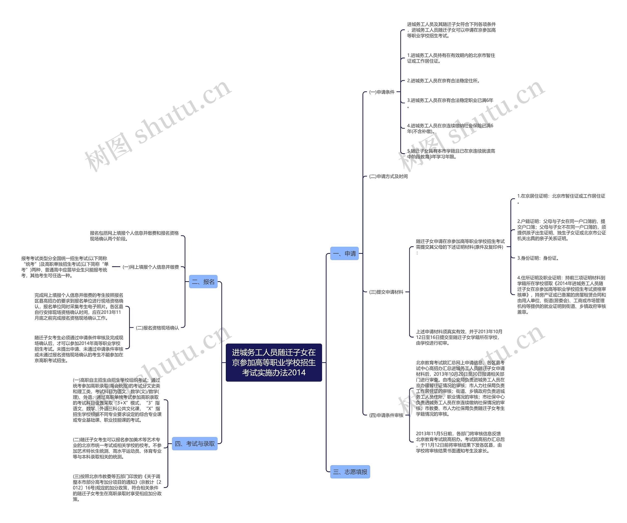 进城务工人员随迁子女在京参加高等职业学校招生考试实施办法2014 进城务工人员随迁子女在京参加高等职业学校招生考试实施办法2014