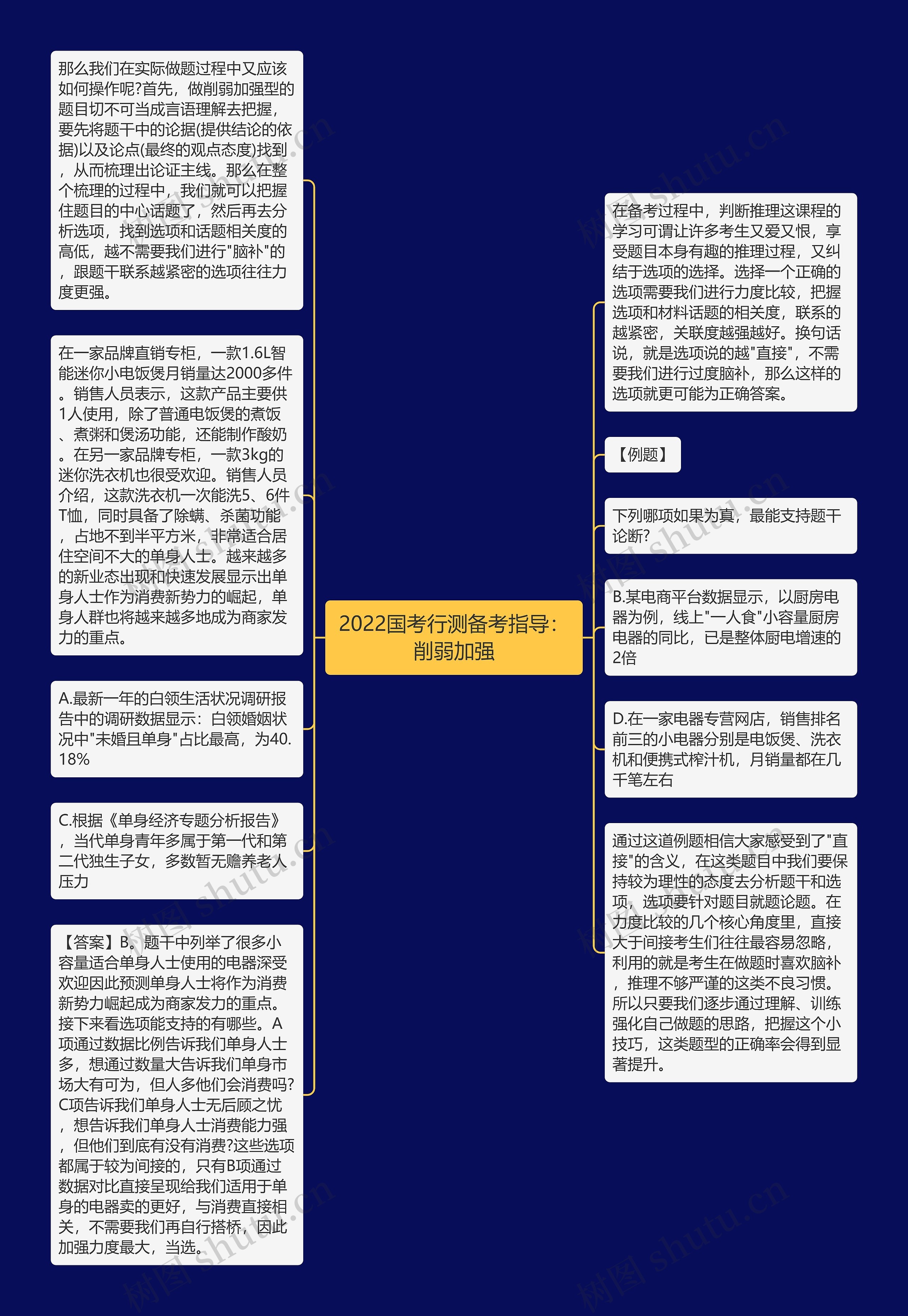 2022国考行测备考指导：削弱加强
