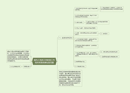 视为工伤的工作时间工作场所突发疾病包括范围