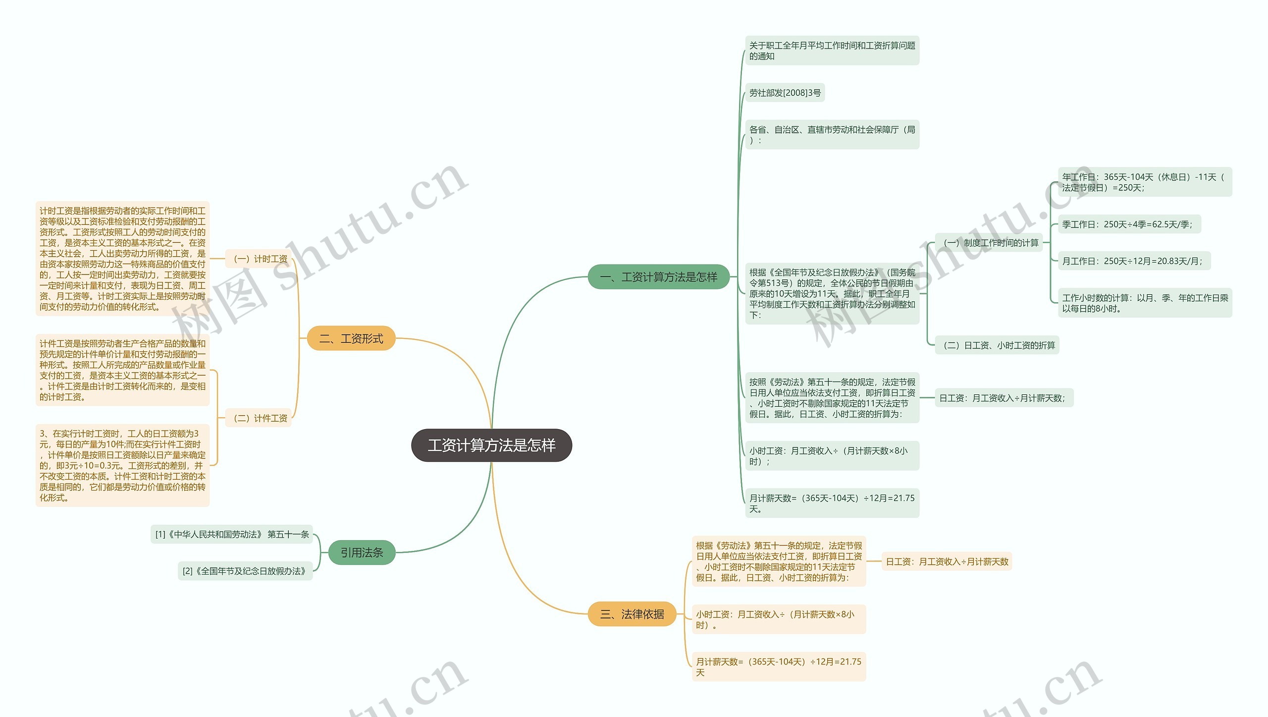 工资计算方法是怎样思维导图