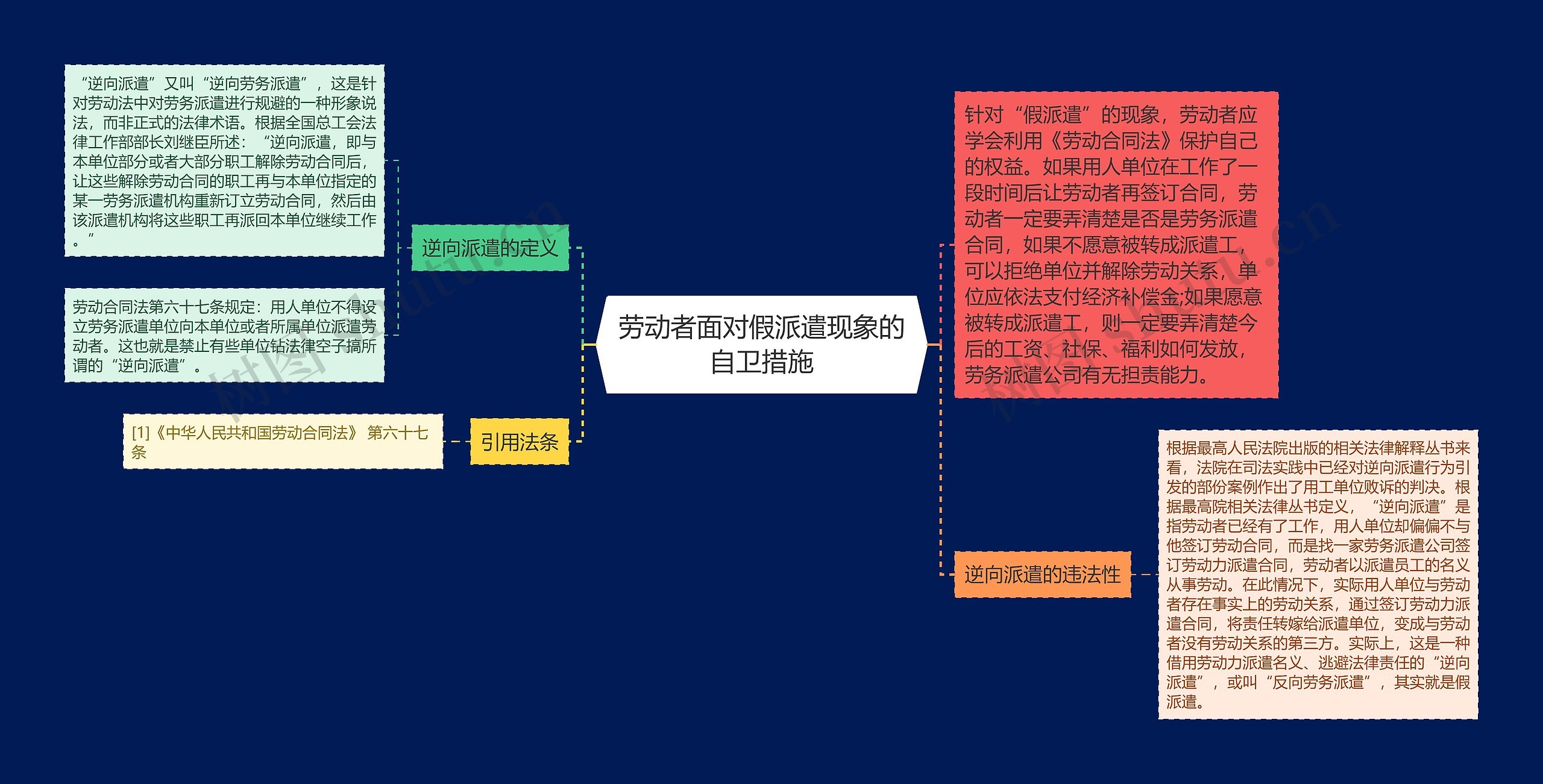 劳动者面对假派遣现象的自卫措施