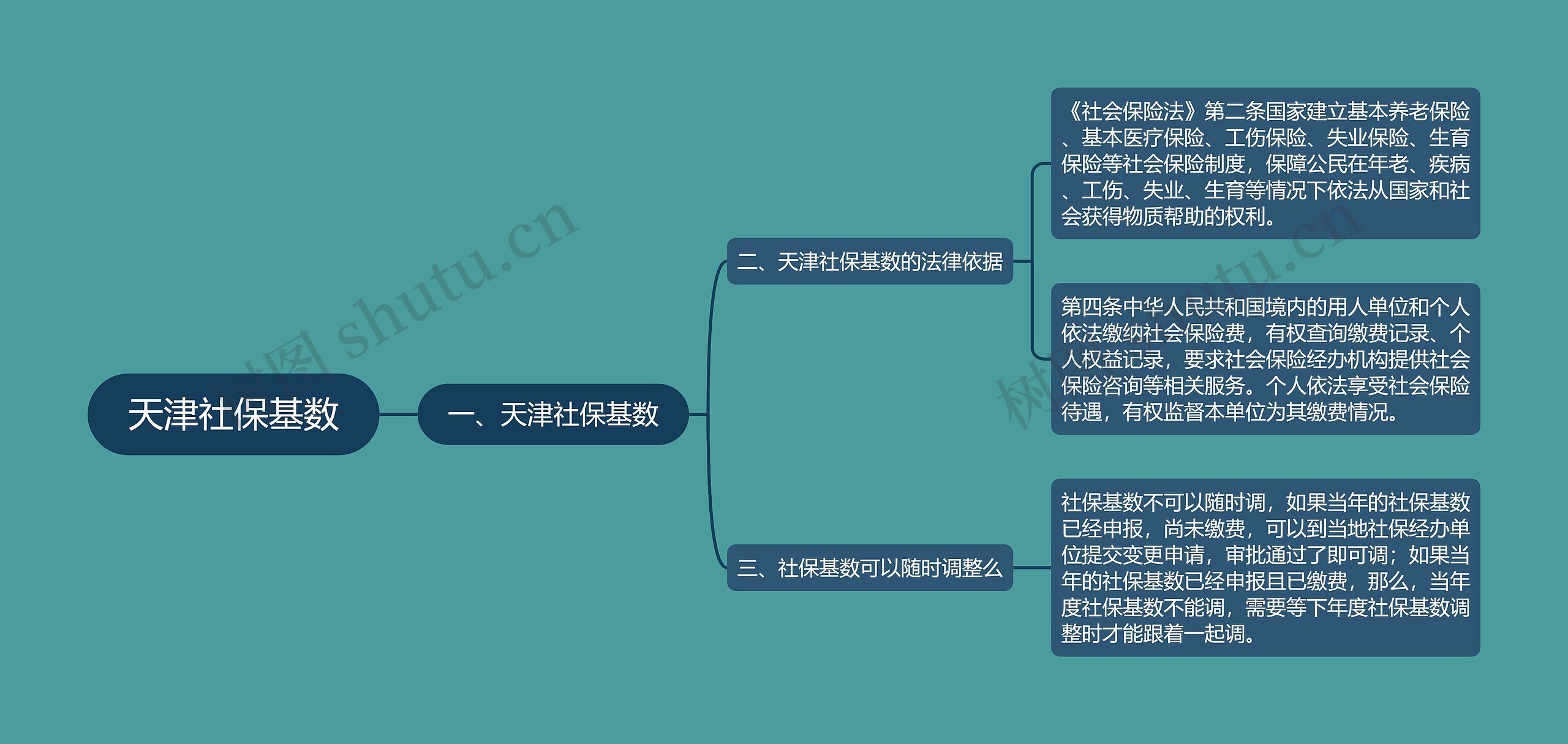 天津社保基数