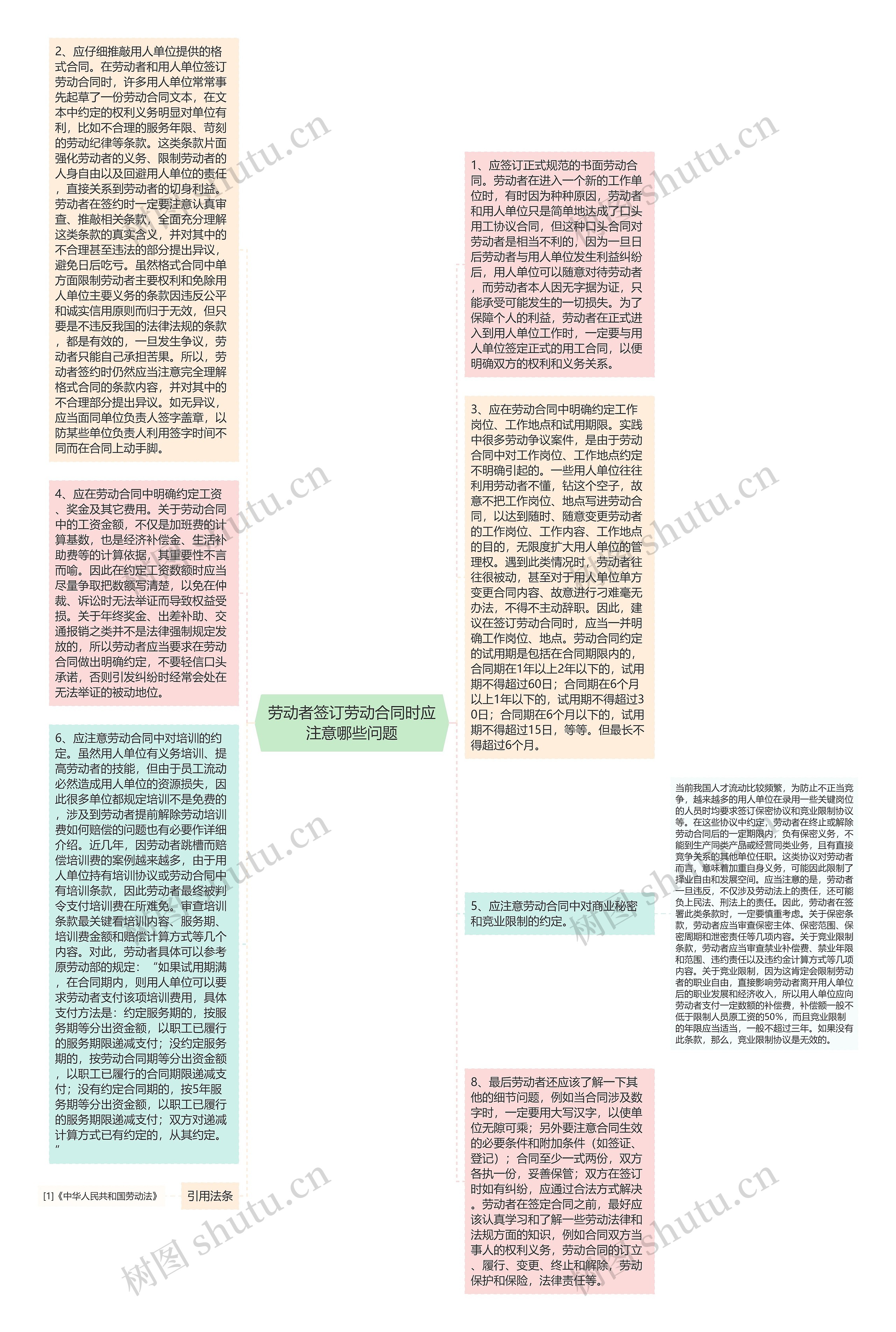 劳动者签订劳动合同时应注意哪些问题