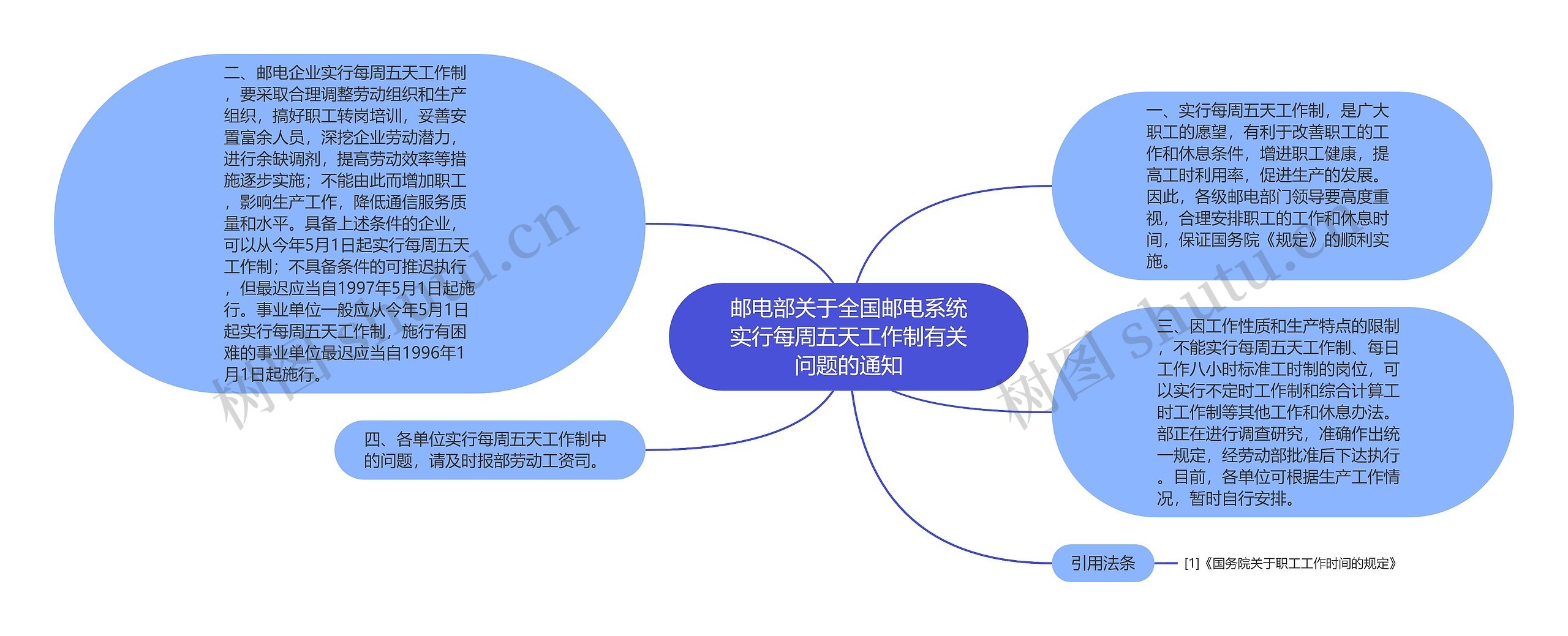 邮电部关于全国邮电系统实行每周五天工作制有关问题的通知