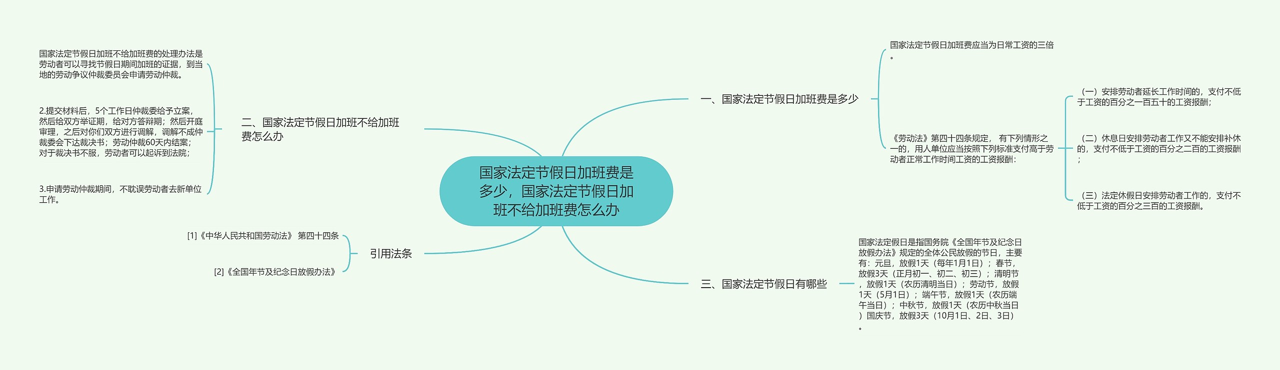 国家法定节假日加班费是多少，国家法定节假日加班不给加班费怎么办