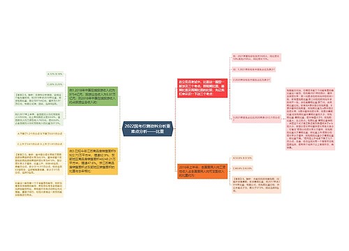 2022国考行测资料分析重难点分析——比重