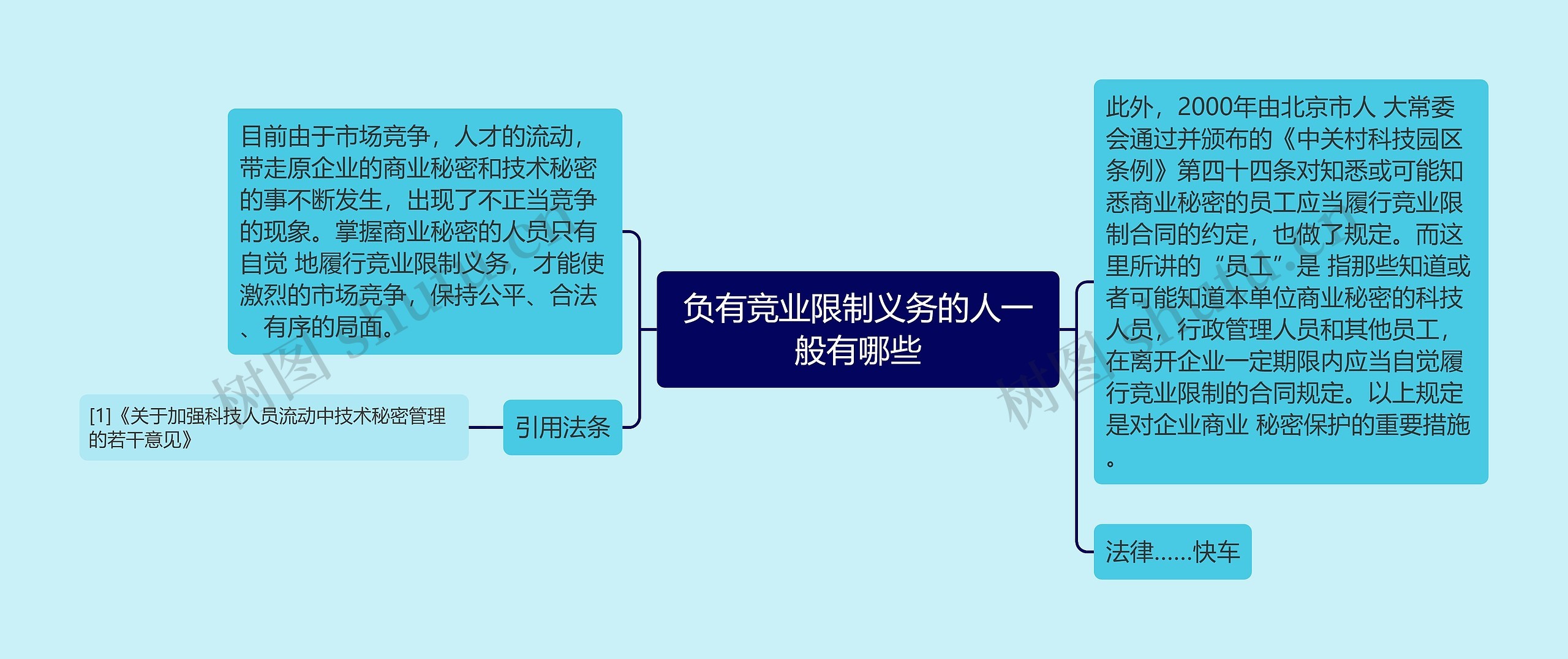 负有竞业限制义务的人一般有哪些 负有竞业限制义务的人一般有哪些
