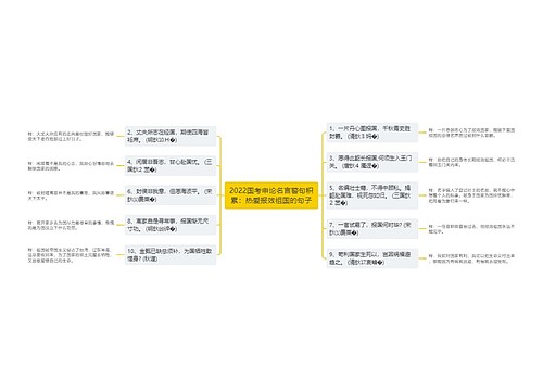 2022国考申论名言警句积累：热爱报效祖国的句子