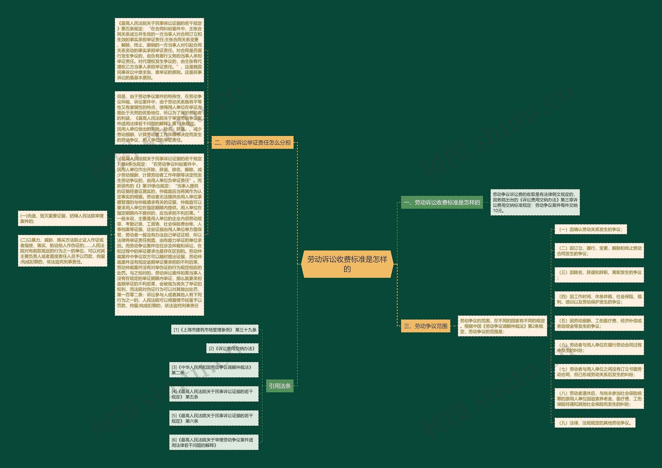 劳动诉讼收费标准是怎样的 劳动诉讼收费标准是怎样的