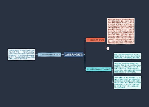 企业裁员补偿标准