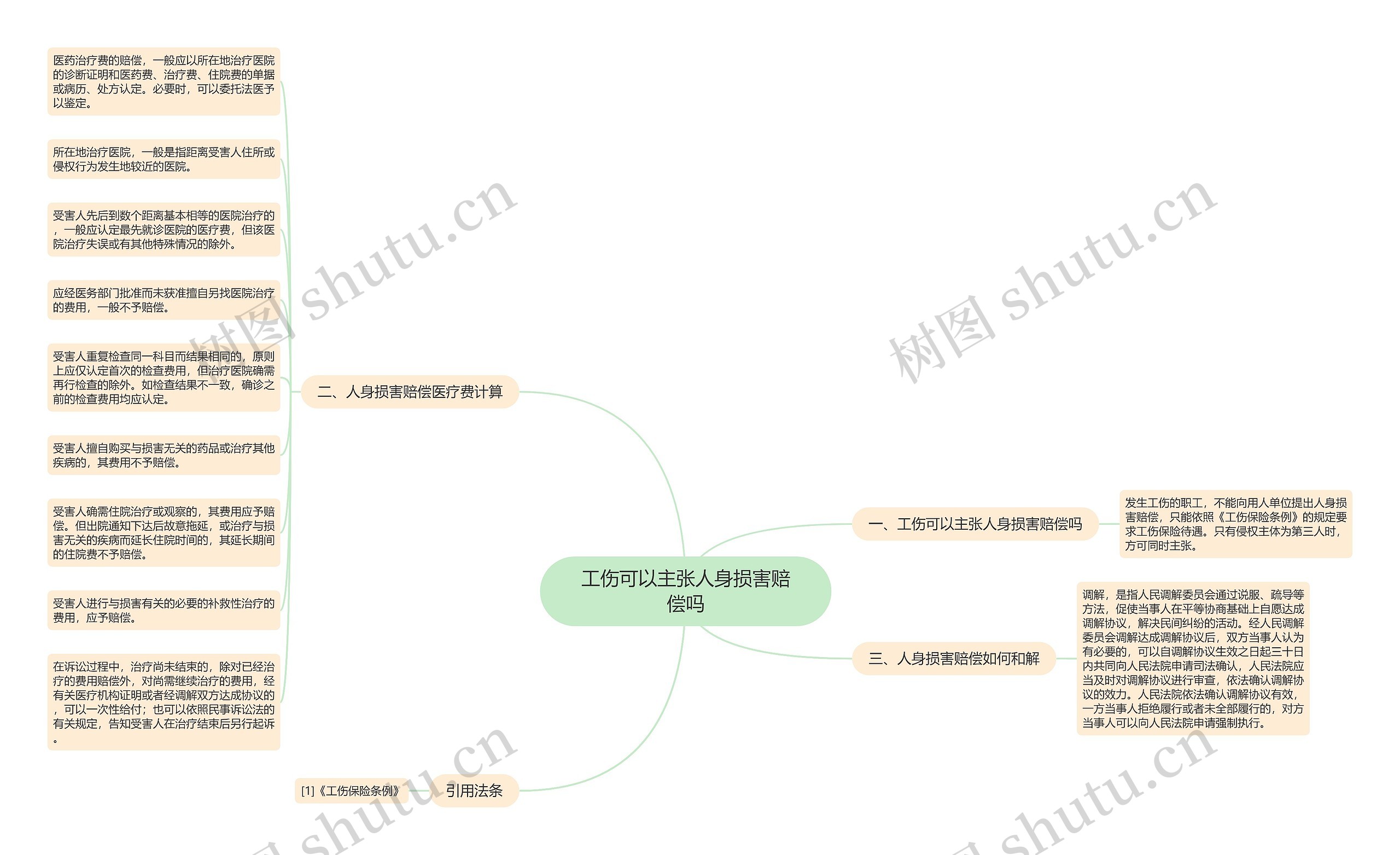 工伤可以主张人身损害赔偿吗思维导图
