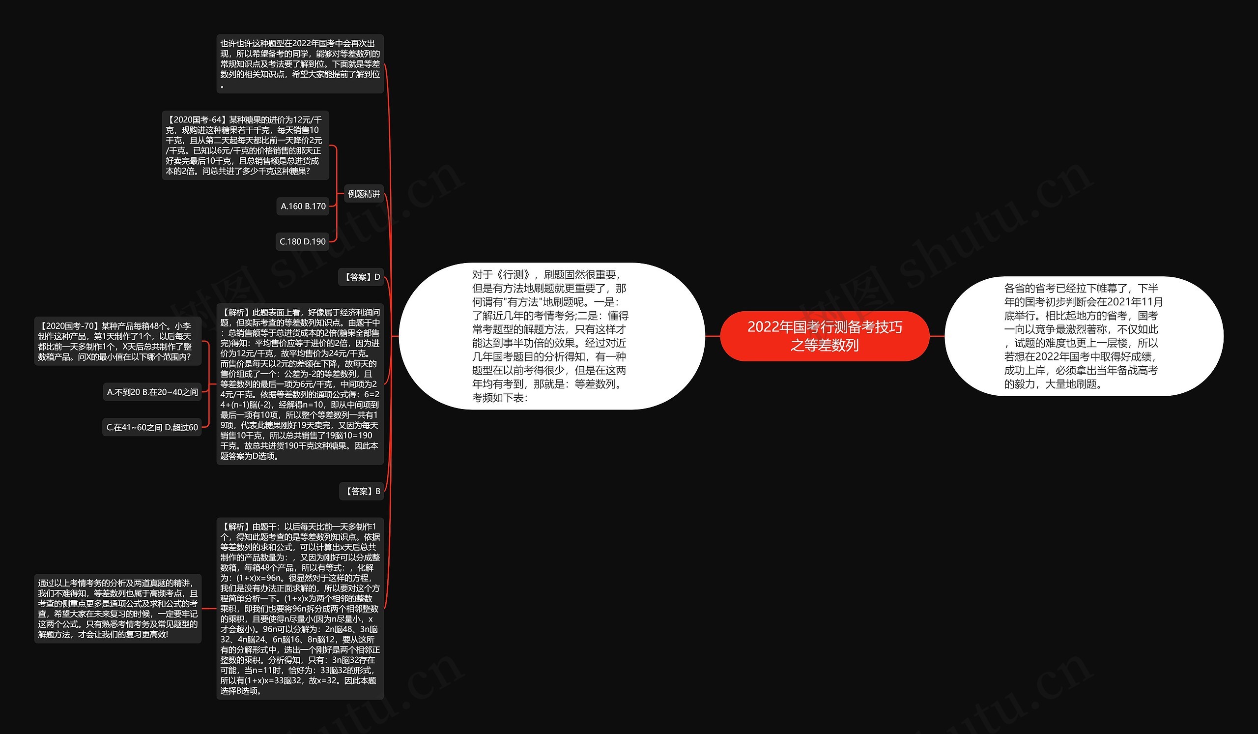 2022年国考行测备考技巧之等差数列思维导图