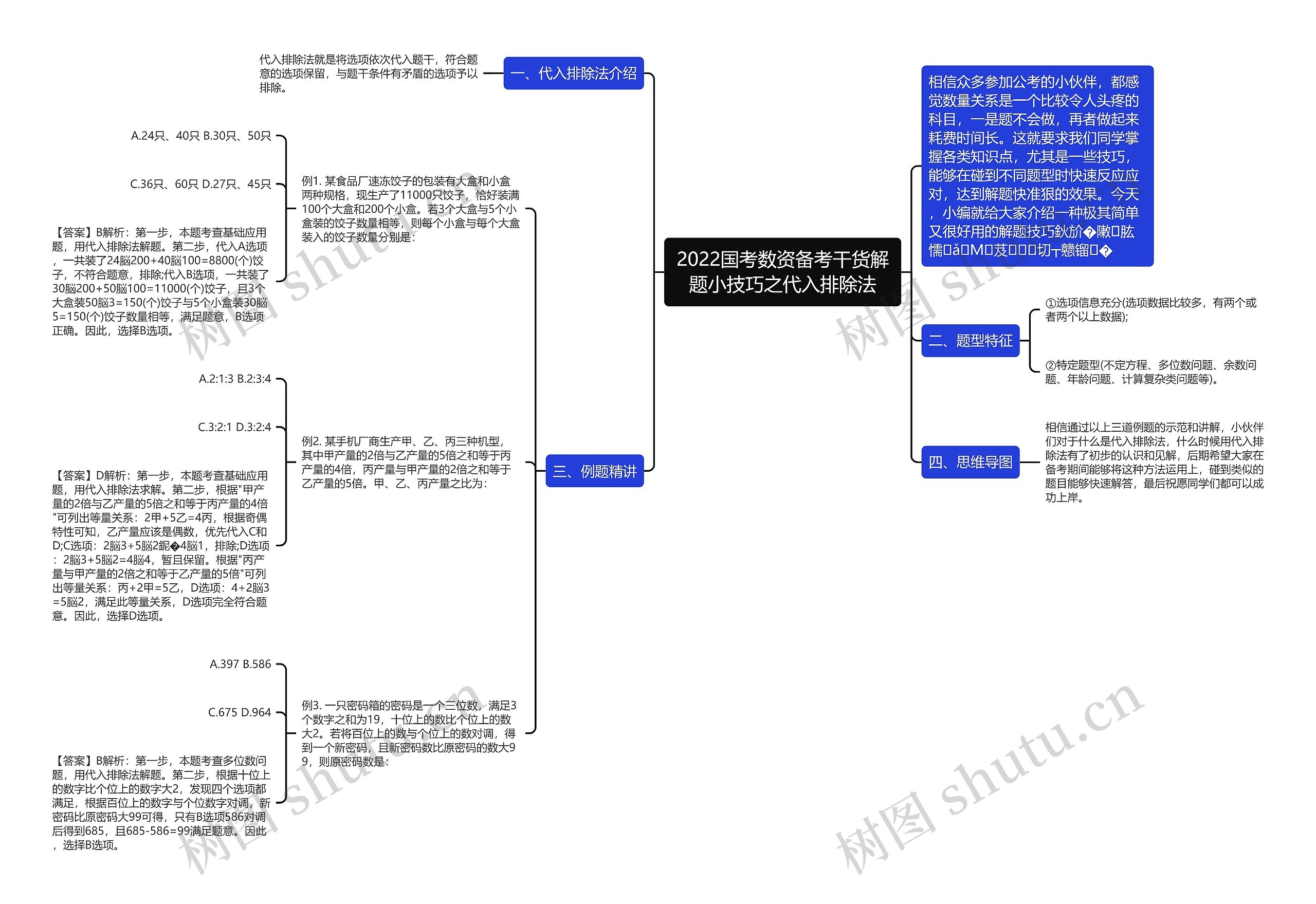 2022国考数资备考干货解题小技巧之代入排除法思维导图