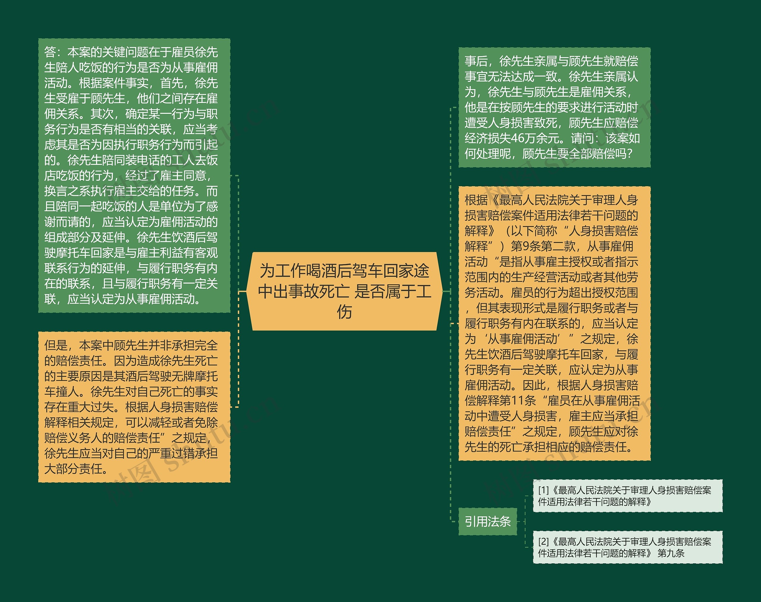 为工作喝酒后驾车回家途中出事故死亡 是否属于工伤思维导图