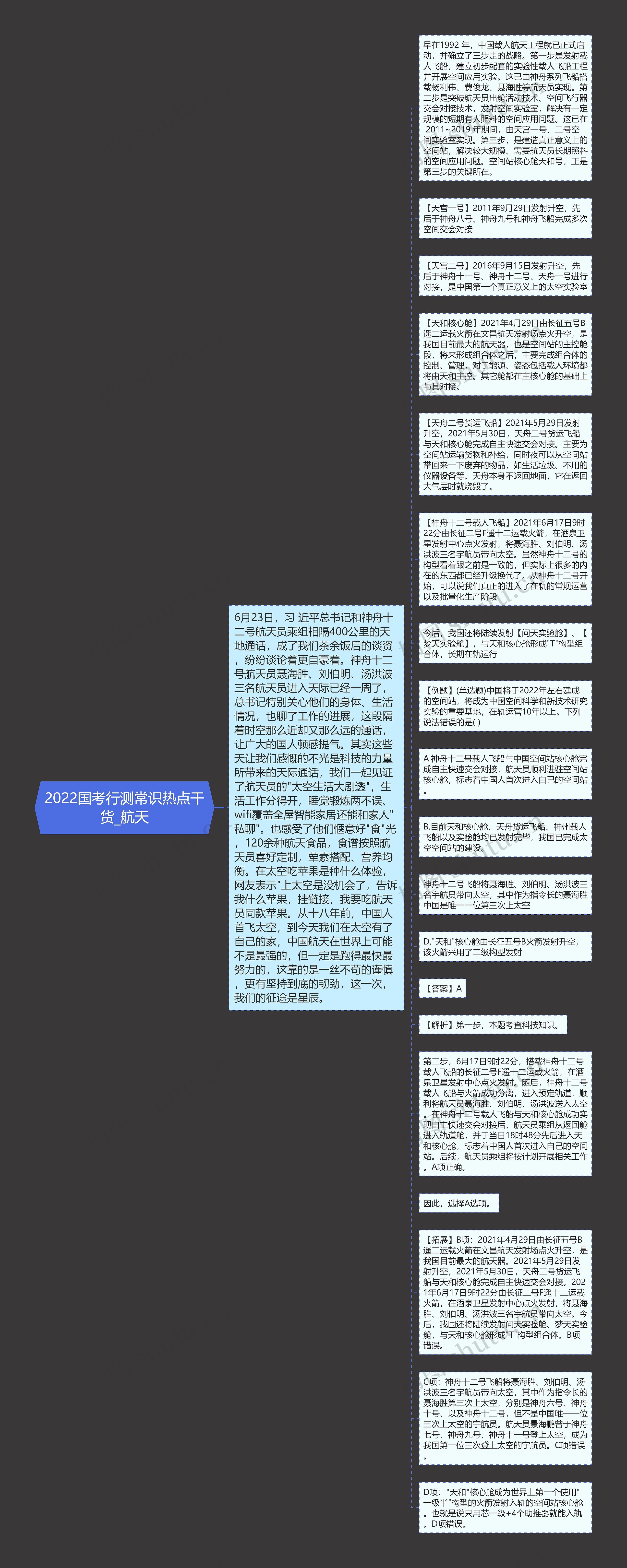 2022国考行测常识热点干货_航天