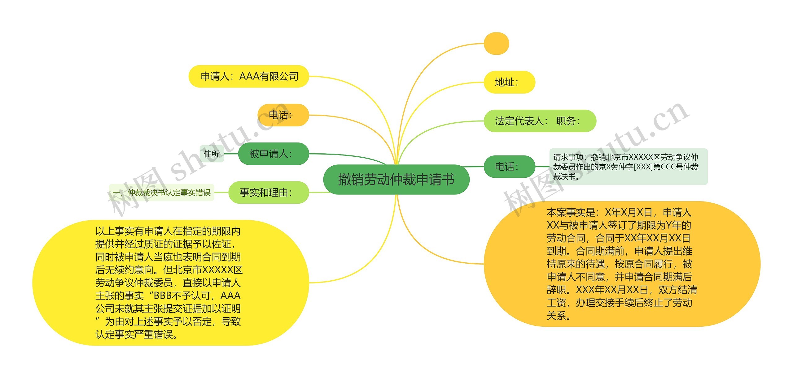 撤销劳动仲裁申请书