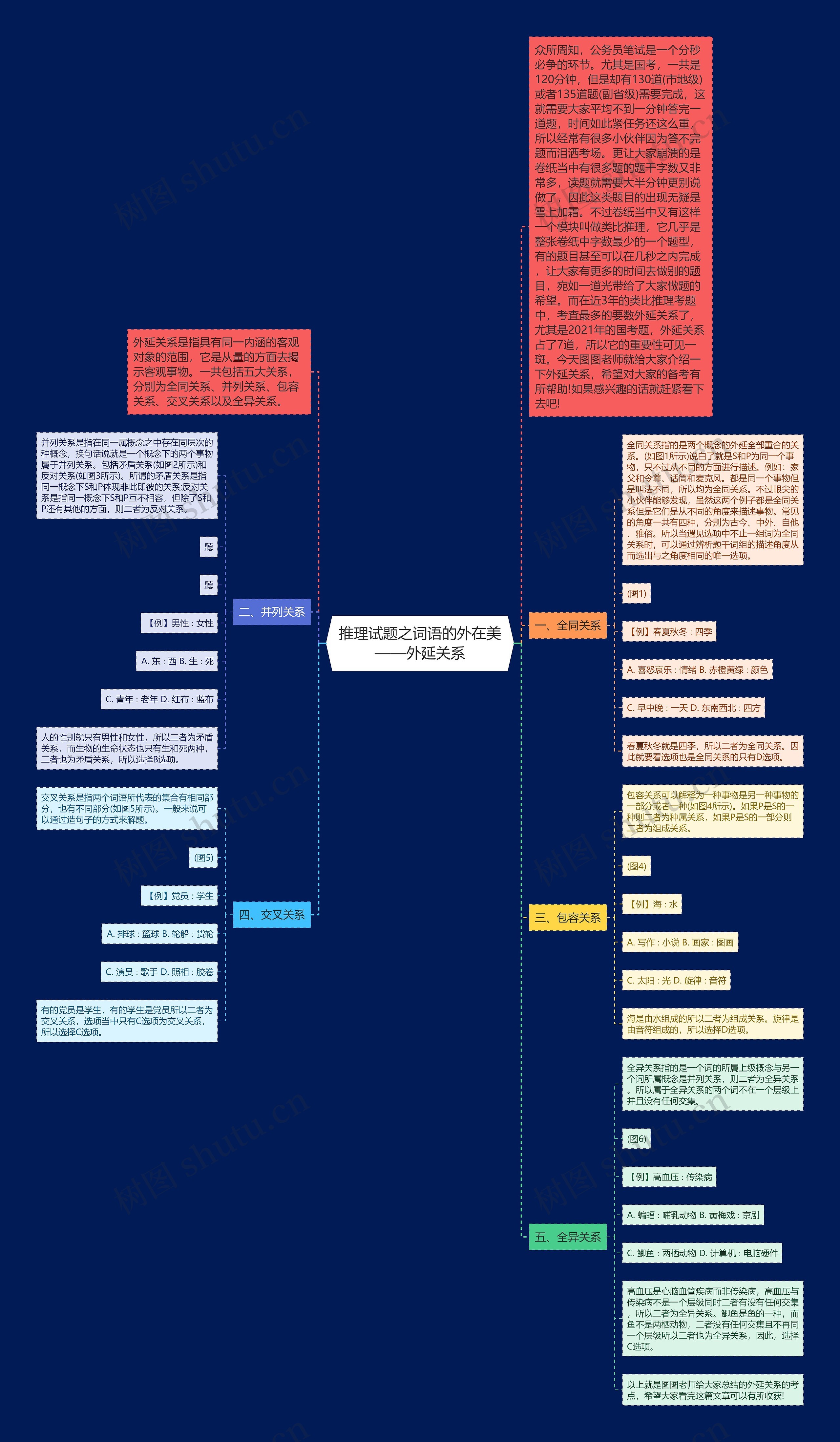 推理试题之词语的外在美——外延关系 推理试题之词语的外在美——外延关系