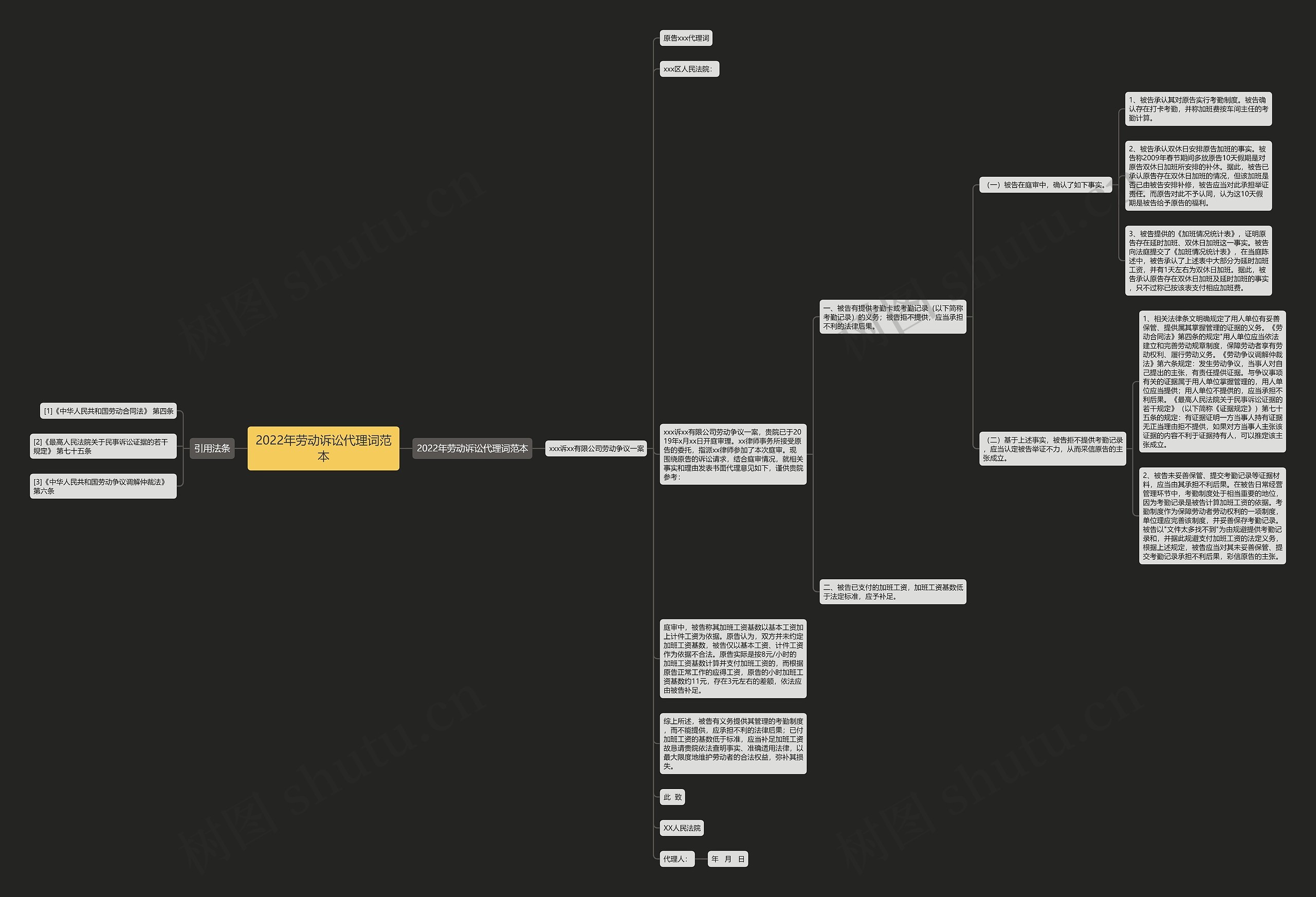 2022年劳动诉讼代理词范本 2022年劳动诉讼代理词范本
