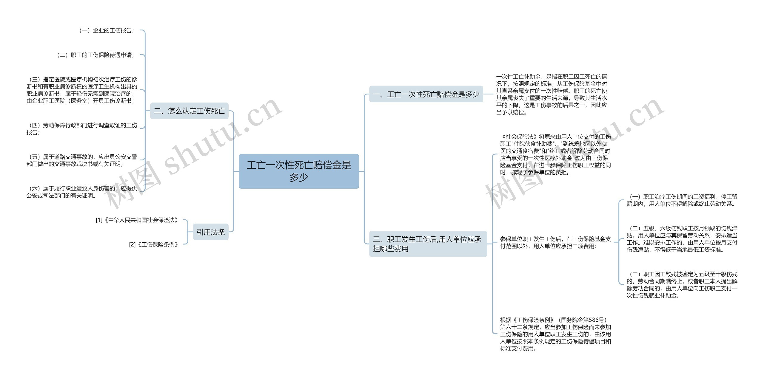 工亡一次性死亡赔偿金是多少