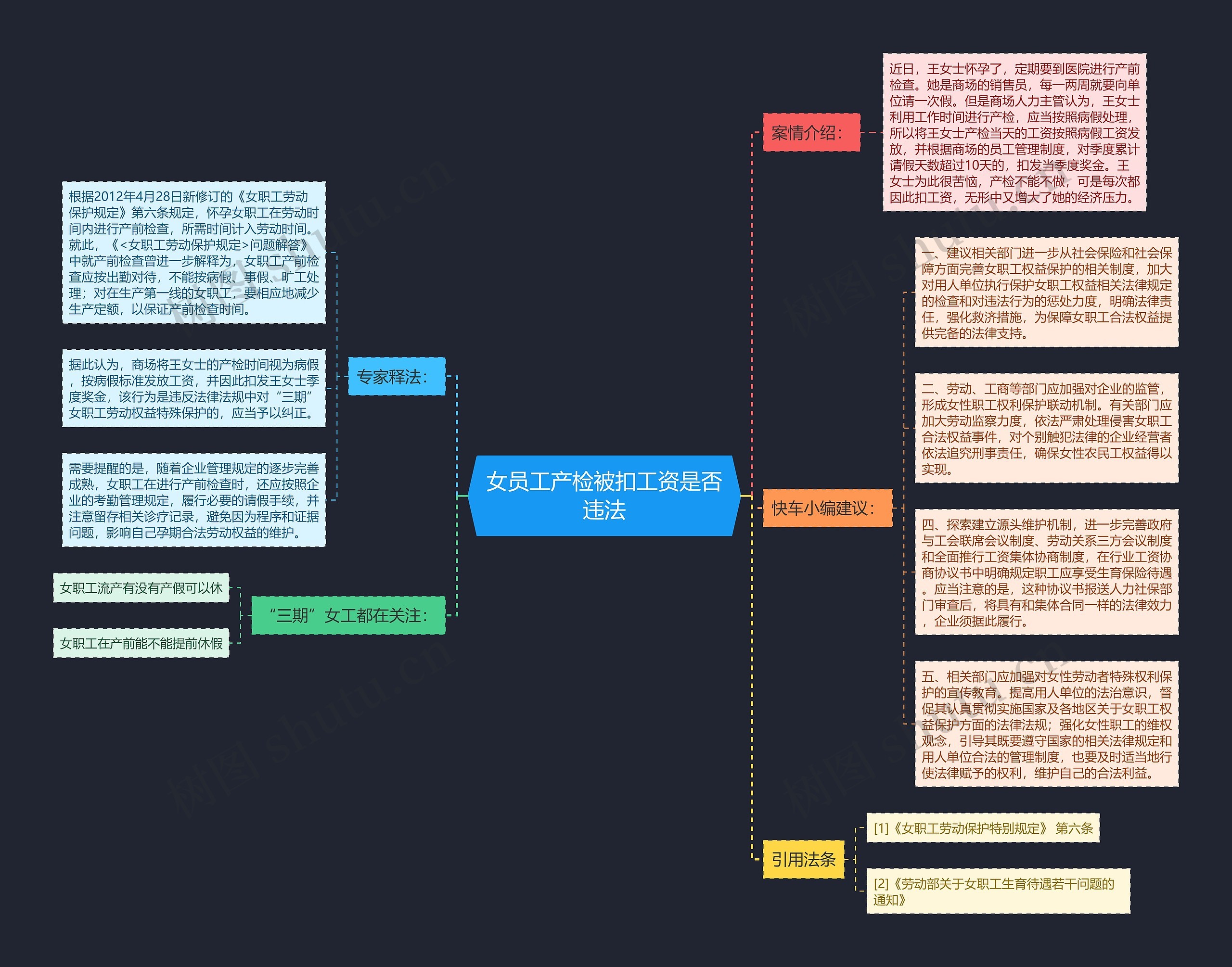 女员工产检被扣工资是否违法思维导图