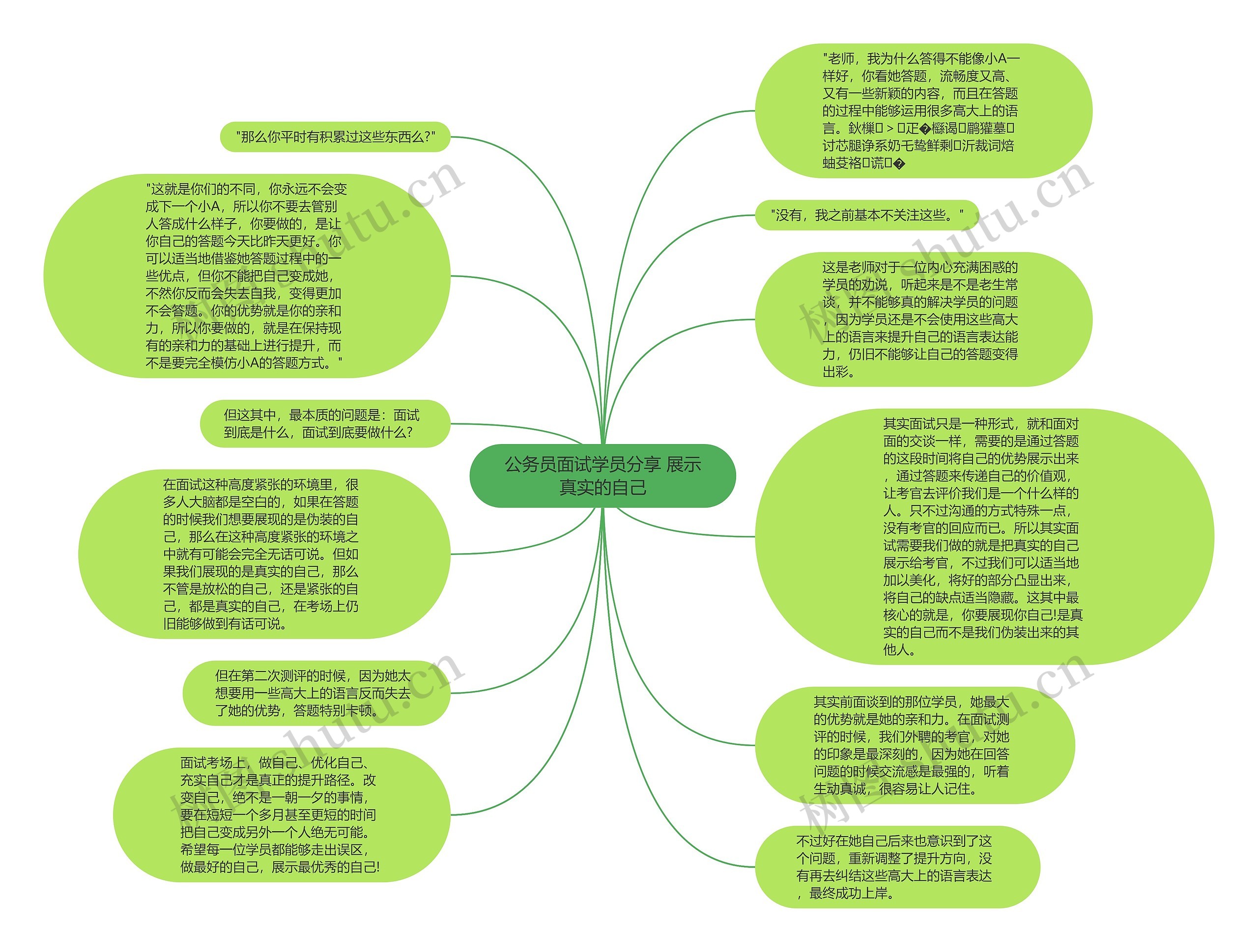 公务员面试学员分享 展示真实的自己思维导图