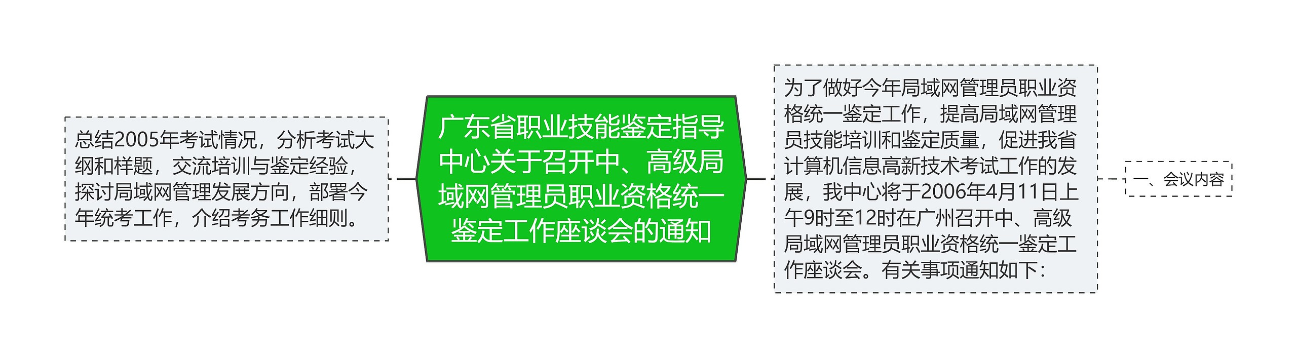 广东省职业技能鉴定指导中心关于召开中、高级局域网管理员职业资格统一鉴定工作座谈会的通知