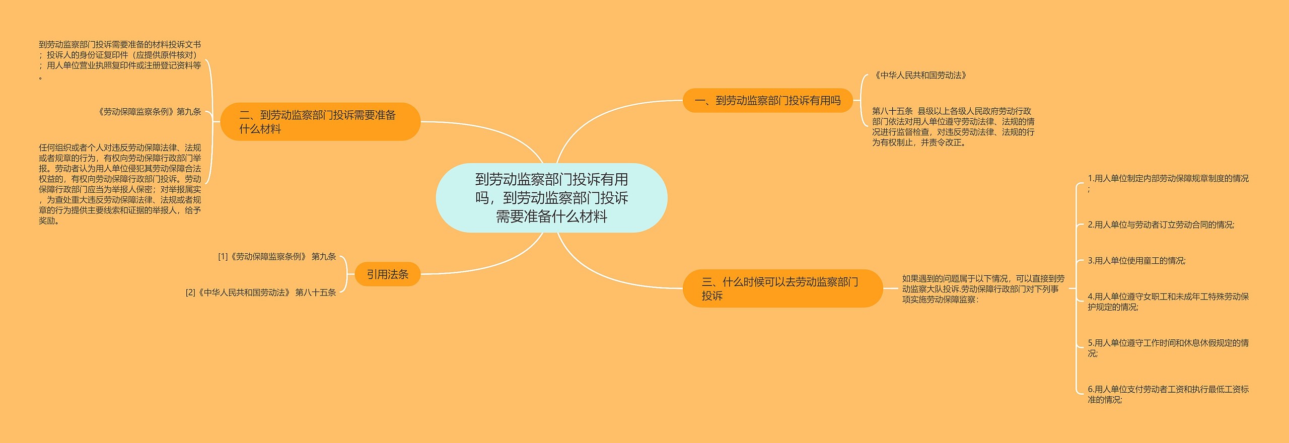 到劳动监察部门投诉有用吗，到劳动监察部门投诉需要准备什么材料思维导图