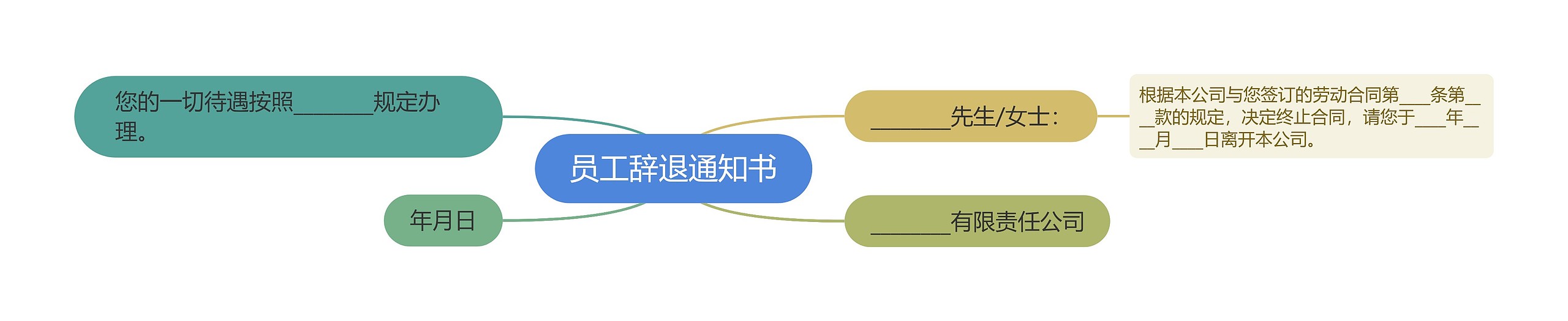 员工辞退通知书思维导图