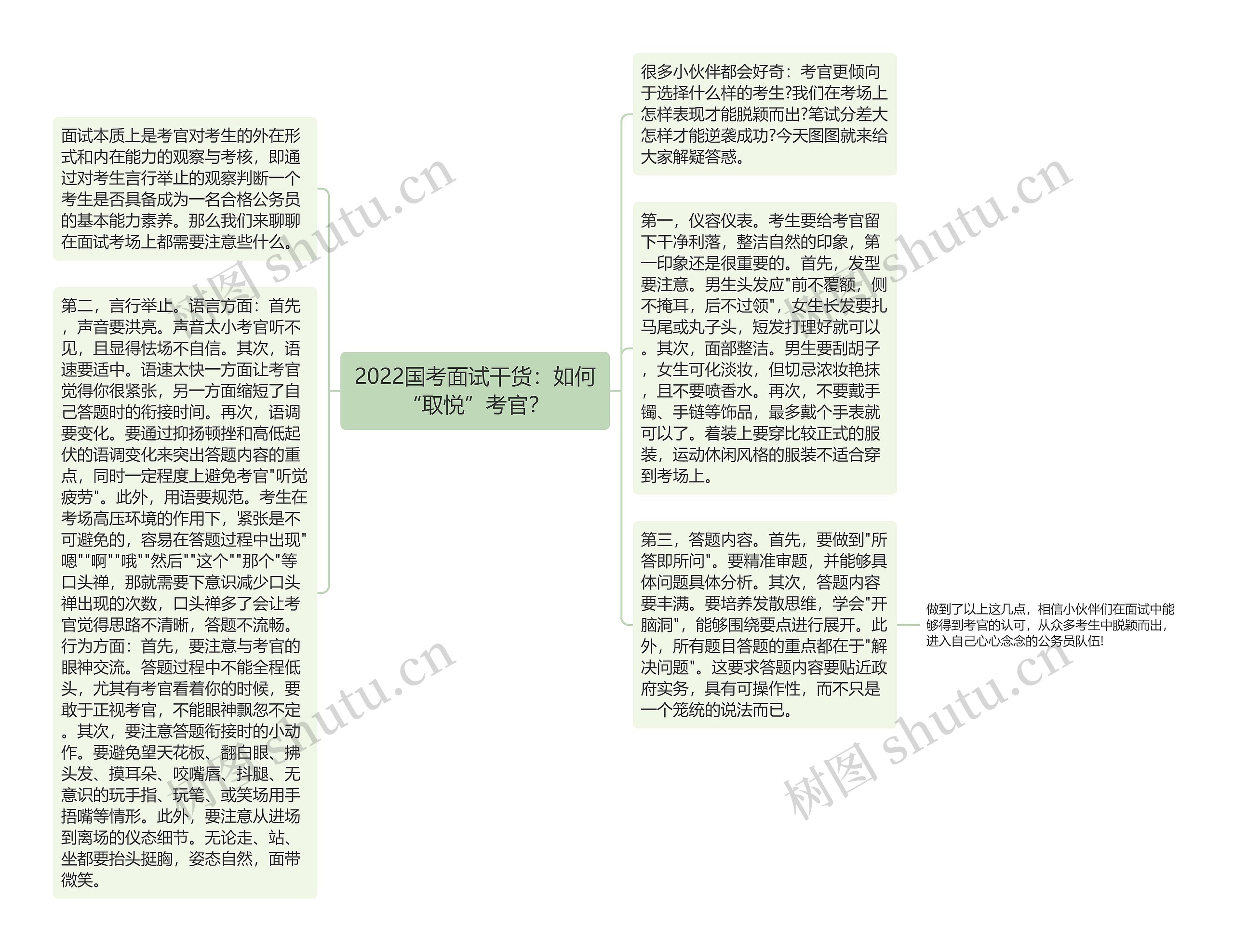 2022国考面试干货：如何“取悦”考官？思维导图