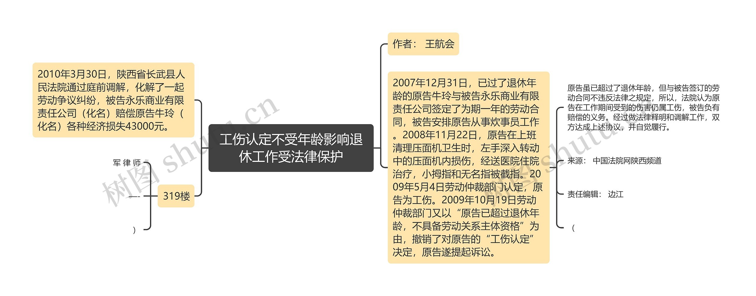 工伤认定不受年龄影响退休工作受法律保护思维导图