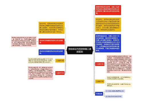 劳动诉讼与劳动仲裁二者的区别