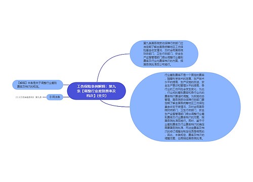 工伤保险条例解释：第九条【调整行业差别费率及档次】(全文)